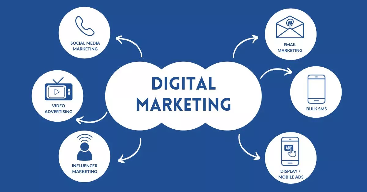 Digital Marketing Services