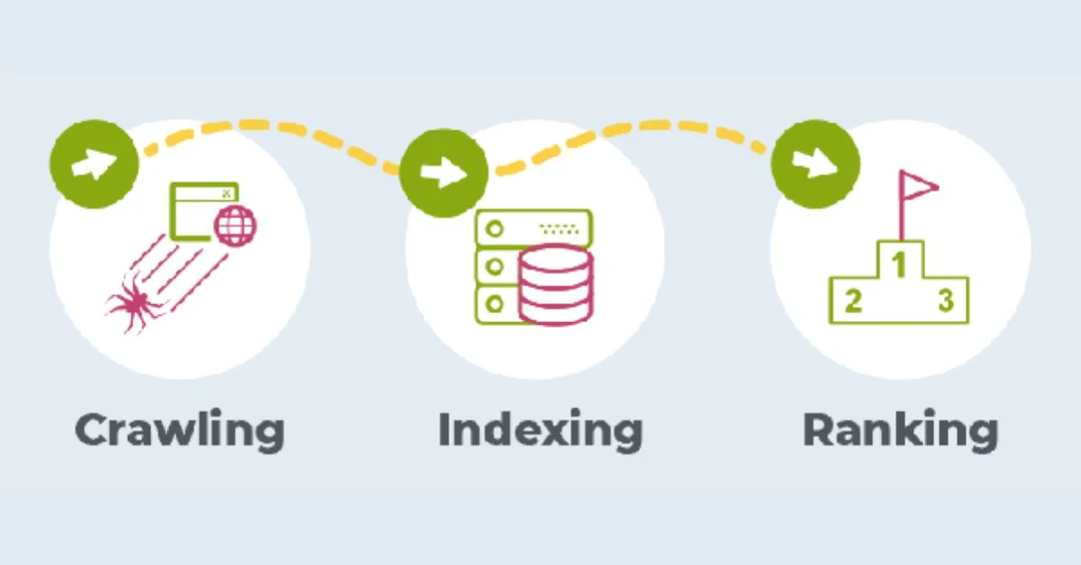 How Google Uses Keywords to Power Search